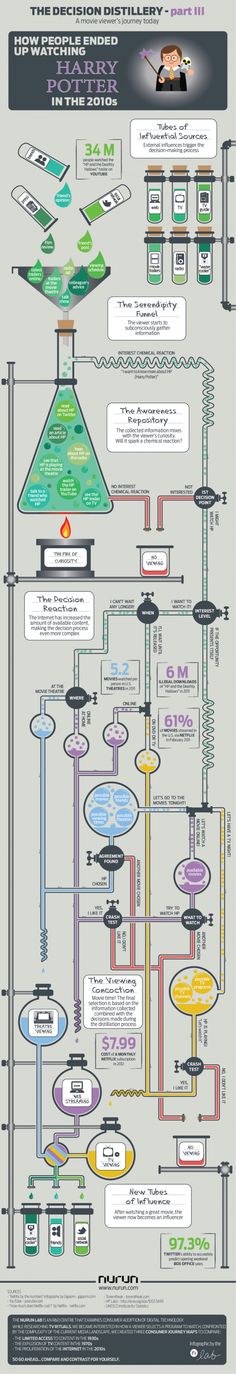 an info sheet showing the different types of aircrafts and their engines, including one that is