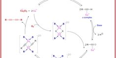 the diagram shows an arrangement of two circles