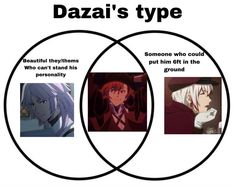 two vennuous circles with the words dazai's type and someone who could put him in the ground