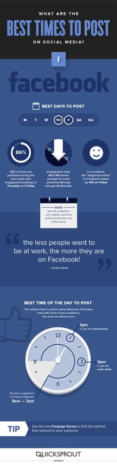 infographic of facebook best times to post. Time To Post On Facebook, Business Marketing Design, Facebook Tips, Best Time To Post, Social Media Infographic, Infographic Marketing, Facebook Post, Internet Business