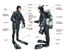 two men in scuba suits with different features