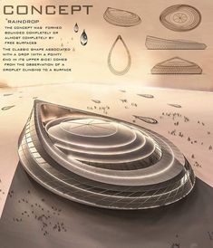 an artistic rendering of a futuristic building surrounded by water drops and circles, with the text concept above it