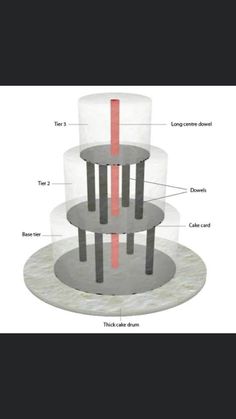 three tiered cake stand with different parts labeled in the top, bottom and bottom