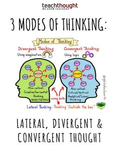 the three types of thinking and how to use them in your speech or workbook