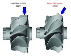 two metal parts with arrows pointing to the right and left ends, labeled in blue