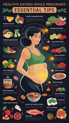 the pregnant woman's guide to healthy eating while pregnant, including vegetables and fruits