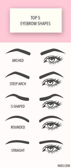 Top 5 Eyebrow Shapes. Are your eyebrows arched, or rounded? Find your shape or try them all with Nad's Facial Wand Eyebrow Shaper, easy no-heat eyebrow waxing right at home. Eyebrows Arched, Eyebrow Arching, Eyebrow Images, Brow Shapes, Eyebrow Waxing, Shape Eyebrows, Straight Brows