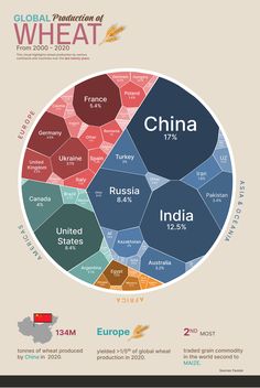 the world's most famous cities are in color