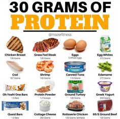 Health Pancakes Low Carb, Protein Foods List, Protein Meal Plan, Motivasi Diet, 500 Calorie, 30 Grams Of Protein, Protein Dinner, Healthy High Protein Meals, Sport Nutrition