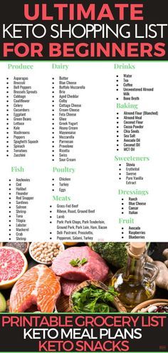 Keto Shopping List For Beginners, Keto Diet Shopping List, Diet Shopping List, Easy Keto Snacks, Low Carb Grocery List, Low Carb Grocery, Keto Meal Plans, Keto Grocery List