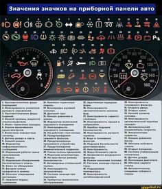 a car dashboard with various gauges and numbers