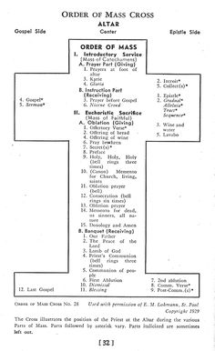 the order of mass cross from an old book, with numbers and symbols on it