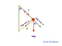 two triangles are shown with the same side and one has an angle that is perpendicular to each