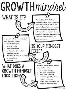 a poster with the words growth minds and what it is important to grow your minds