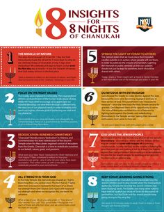 eight nights for 8 nights of chanukrah info sheet with numbers and symbols