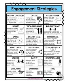 a poster with the words engagement and other things to do on it, including an image of