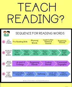 a poster with words and pictures on it that says, what is the meaning of teach reading