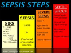 Difference Between Sepsis and Septic Shock | Causes and Risk Factors, Signs and Symptoms, Diagnosis and Treatment Septic Shock, Medical Student Study, Nurse Rock, Critical Care Nursing, Being A Nurse