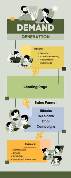 the different types of boats are shown in this graphic diagram, which shows how to use them