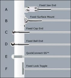 the diagram shows different types of screws and handles for each type of device that is used