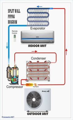 an air conditioner and heat pump diagram