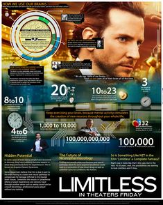 a poster with an image of a man's face and the words limitless on it