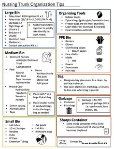 a poster with instructions on how to use the nurse's tool for nursing care