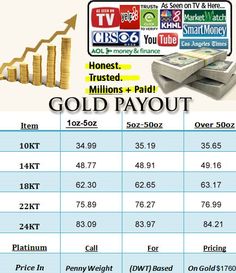 gold payout chart for different types of money