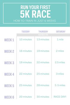 a printable 5k race schedule with the text run your first 5k race how to train in just 6 weeks