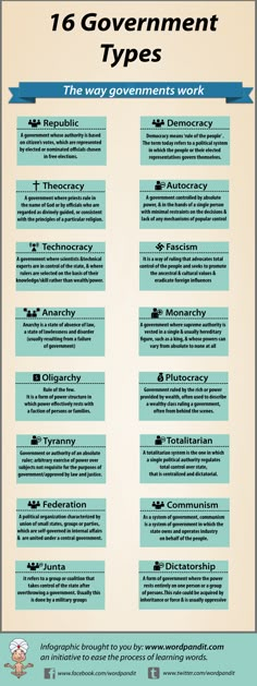 an info sheet with different types of government and their respective names in blue, green and white