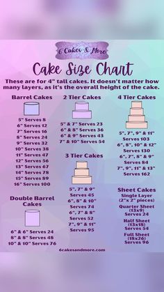 the cake size chart is shown with different types of cakes