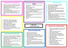 a poster with different types of information for students to use in their writing and speaking skills