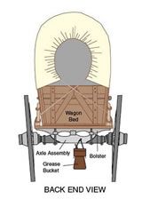 an image of a wagon with the words back end view on it and labeled parts labelled