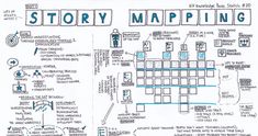 the story map is drawn on top of a piece of paper with words in it