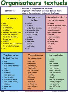 a poster with different types of text in french, english and spanish colors on it