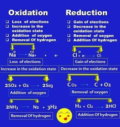 the diagram below shows how oxygen and hydrogen react to each other in an oxidation