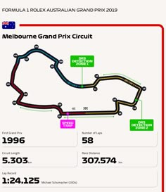 the race track for melbourne grand prix circuit