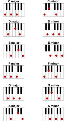 the piano chords are arranged in four different ways, with red dots and black keys