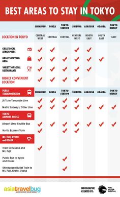 the best areas to stay in tokyo info sheet for hotels, restaurants and other tourist attractions