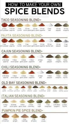 the spice blend chart for different types of spices