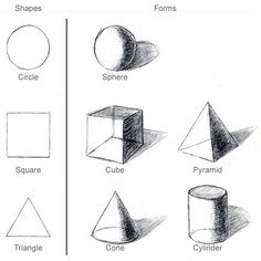 different shapes are shown in the diagram below, and on the bottom left is an image of