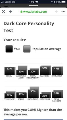 Personality Quizzes Buzzfeed, Dark Core, Sarcastic Words, Aesthetic Quiz, Bee Activities, Average Person, Things To Do When Bored