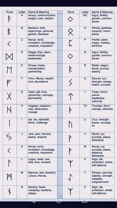 an image of some type of symbols in different languages and numbers, with the names above them