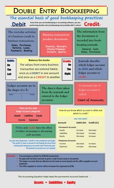 a poster describing the different types of books