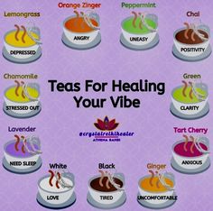 Period Dinner Ideas, Tea Blends Recipes, Healing Tea, Herbal Teas Recipes, Tea Health Benefits, Herbs For Health