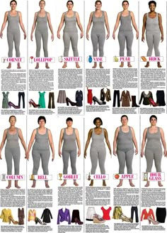 Trinny & Susannah's body types - I'm a Goblet (possibly crossed with Vase) Plus-koon Muoti, Pear Shape Fashion, Silhouette Mode, Hair Sports, Body Types Women, Braids Volleyball, Mode Tips, Look Plus Size, Fashion Vocabulary