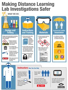 a poster with instructions on how to make distance learning lab infos safe for kids