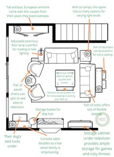 the floor plan for a living room with furniture and other things labeled in green lettering