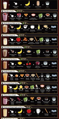 an info poster showing the different types of drinks in each country, and how they are made