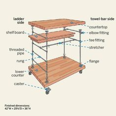 the parts of a wooden table on wheels